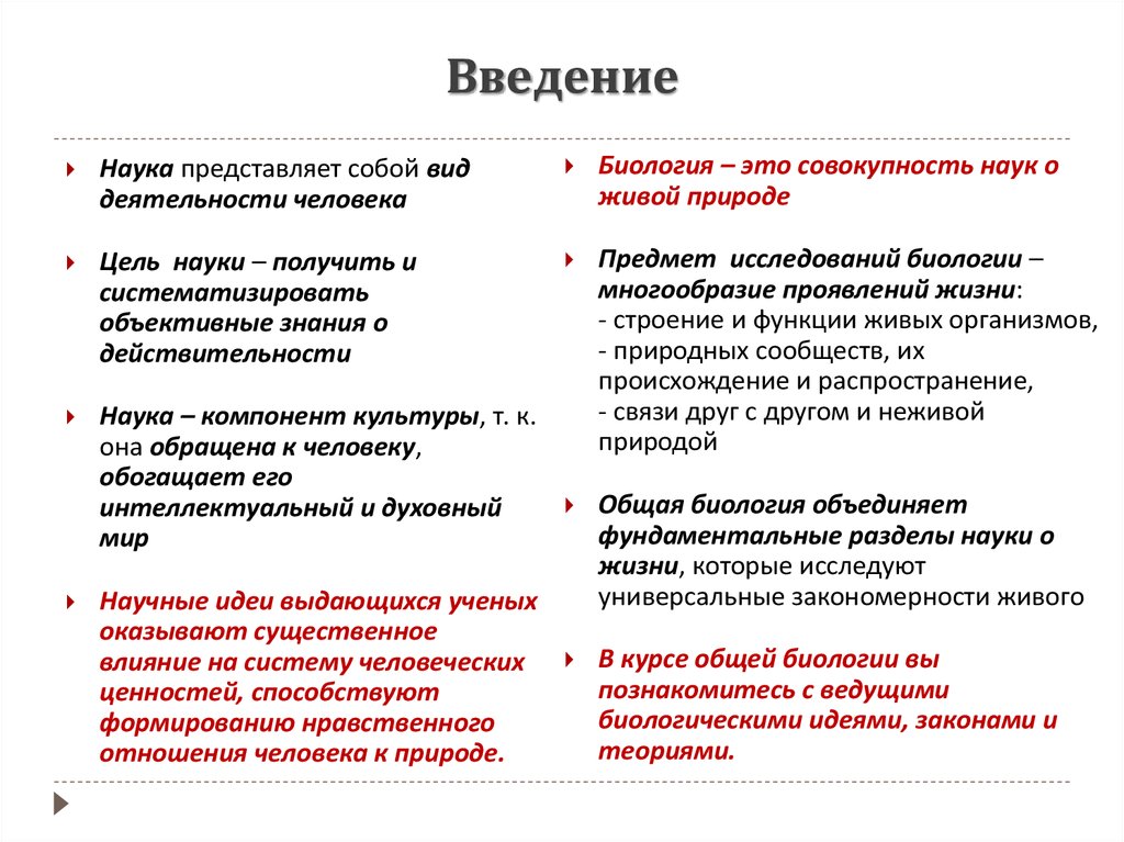 Совокупность наук о природе. Введение в науку. Совокупность наук о человеке. Особенности биологического познания. Что представляет собой вид.