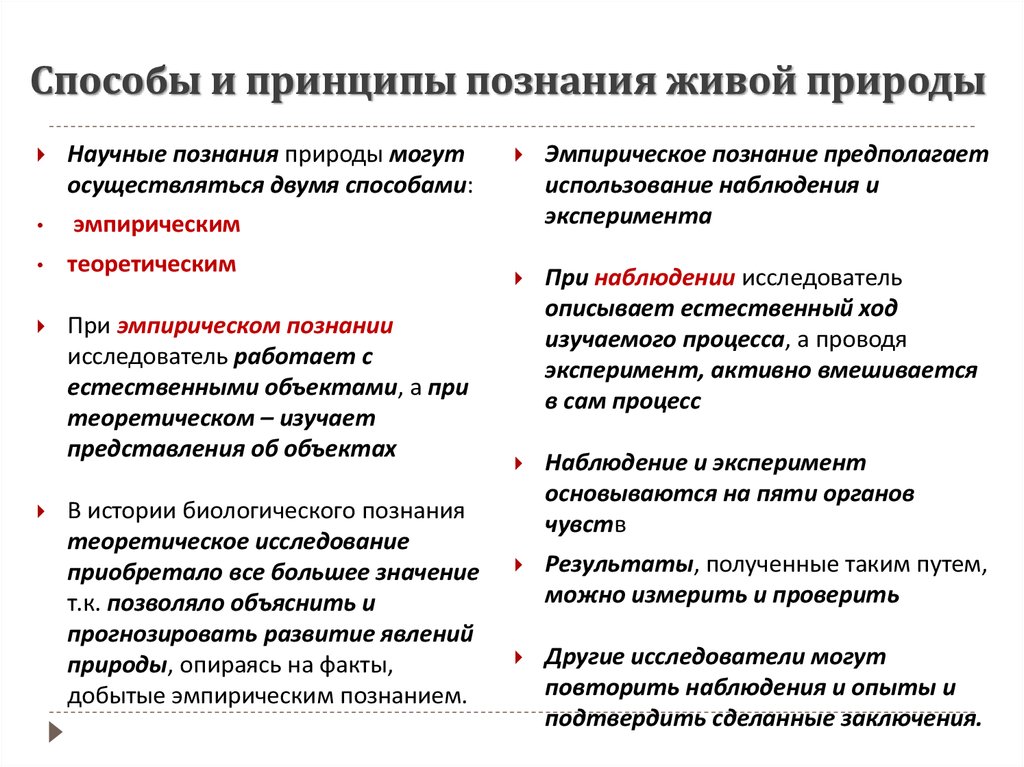 Для познания живой природы биологу. Схема методы познания живой природы. Методы познания живой природы в биологии. Научный метод изучения природы. Методы познания живой природы в биологии 10 класс.