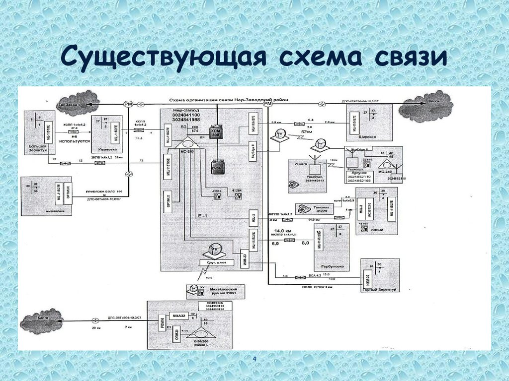 Схема связи на объекте спорта