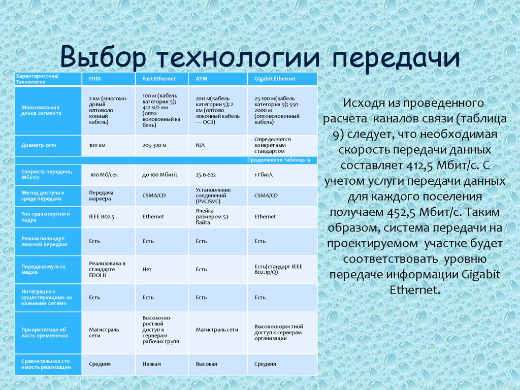 Выберите каналы связи. Каналы связи таблица. Таблица характеристика каналов связи. Услуги передачи данных это. Заполнить таблицу «характеристика каналов связи»..