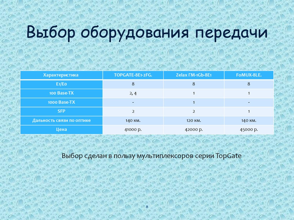 Выбор оборудования