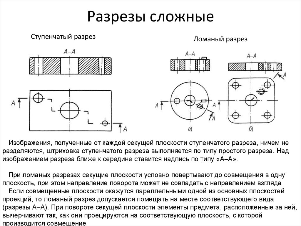 Какие бывают сложные разрезы и как они обозначаются на чертеже