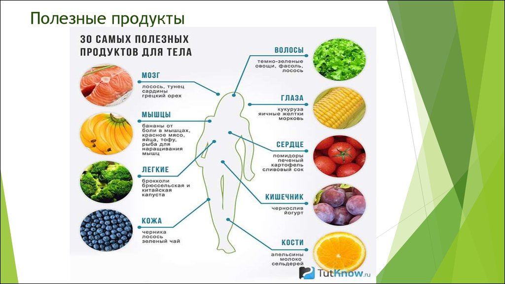 Полезные проекты