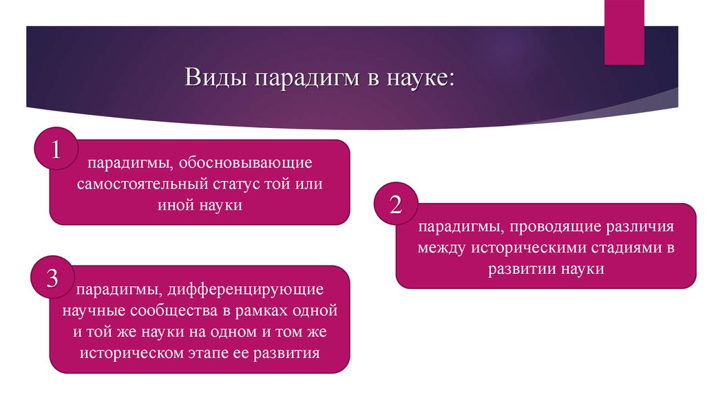 Суть парадигмы разработанной профессорами гарвардской школы э мэйсоном и д бейном отражается схемой