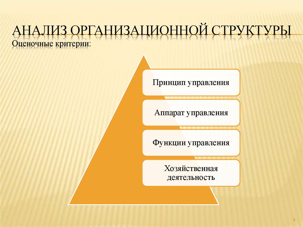 Структурное проектирование презентация