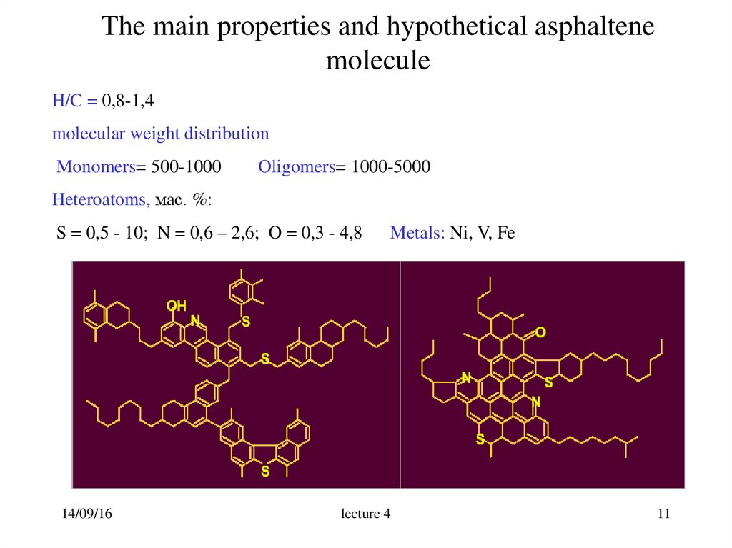 The main properties and hypothetical asphaltene molecule