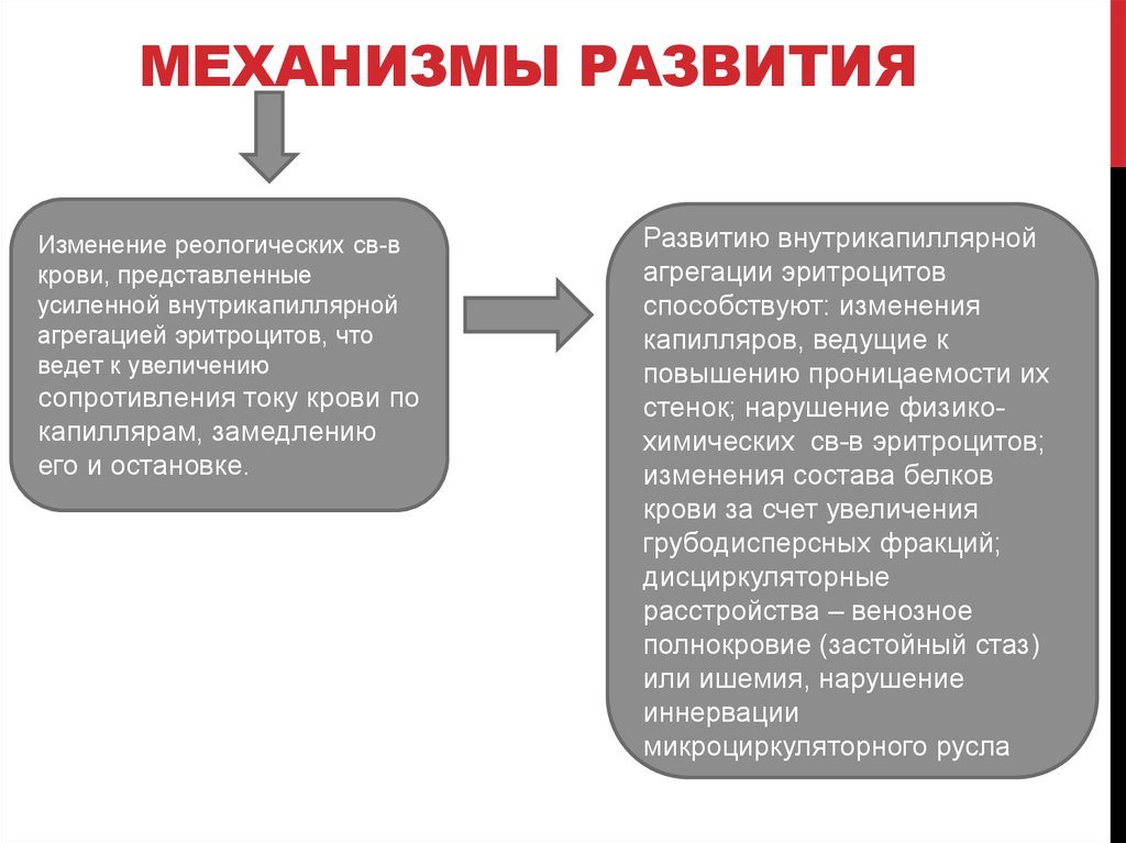 Механизм совершенствования. Механизм развития стаза. Стаз виды механизмы развития. Механизм развития стаза патофизиология. Причины , виды и механизмы развития стаза.