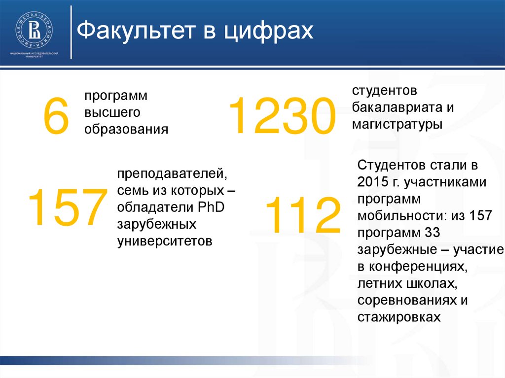 Программы высшего образования. Факультет в цифрах. Цифры программа. Что означают цифры в факультетах. Муниципальная программа цифра.