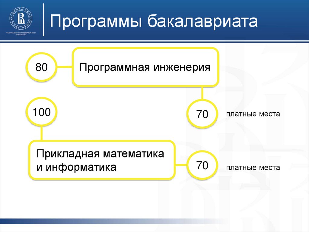 Программная инженерия вшэ учебный план