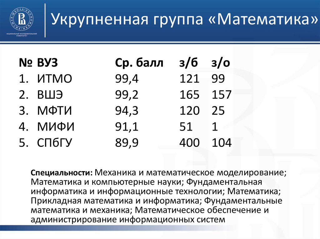 Группа математиков