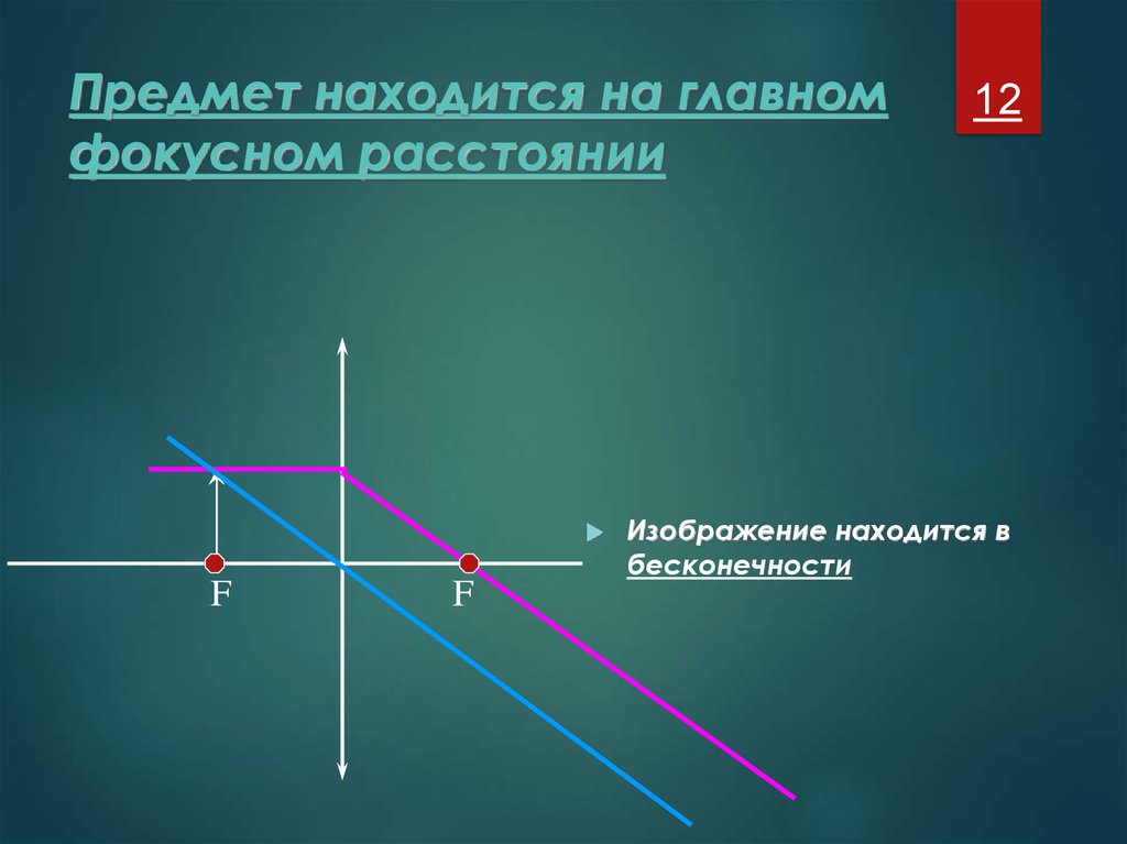 Оптическое изображение это. Изображение предмета находится на бесконечности.. Предмет находится. Предмет находится на f. Предмет на расстоянии меньше фокусного.