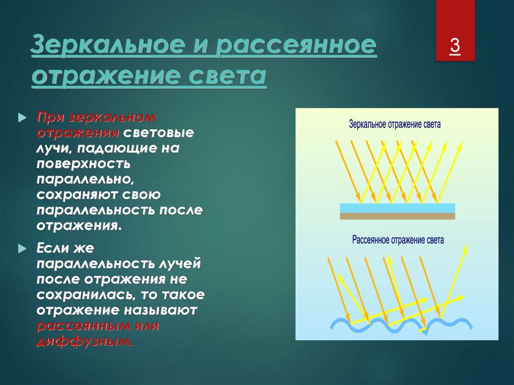 Зеркальное и диффузное отражение