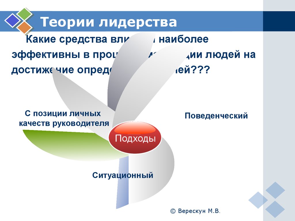 Проблема лидерства и деловые отношения презентация