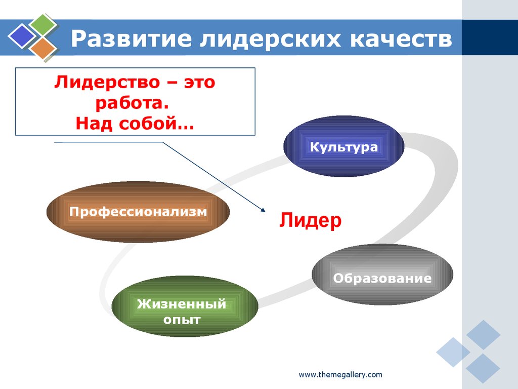 Программы развития качественно. Развитие лидерских качеств. Развивать лидерские качества. Формирование лидерских качеств. Методы развития лидерских качеств.