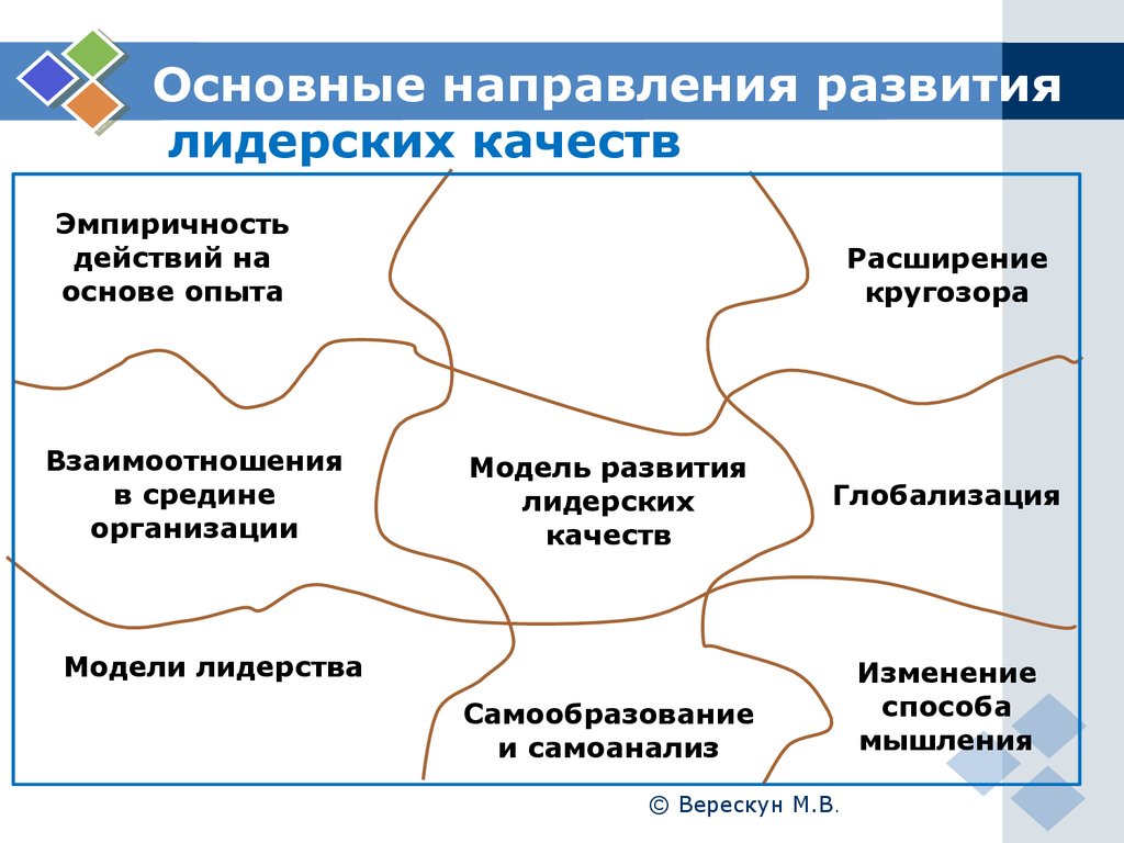 Какие виды лидеров выделяются при руководстве организацией