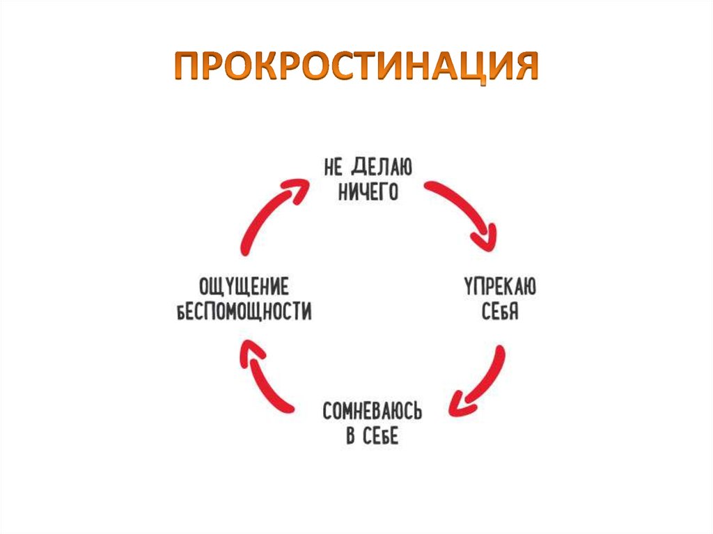 ПРОКРОСТИНАЦИЯ