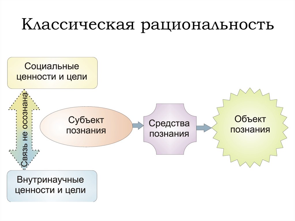 Классическая и неклассическая картина мира сравнение