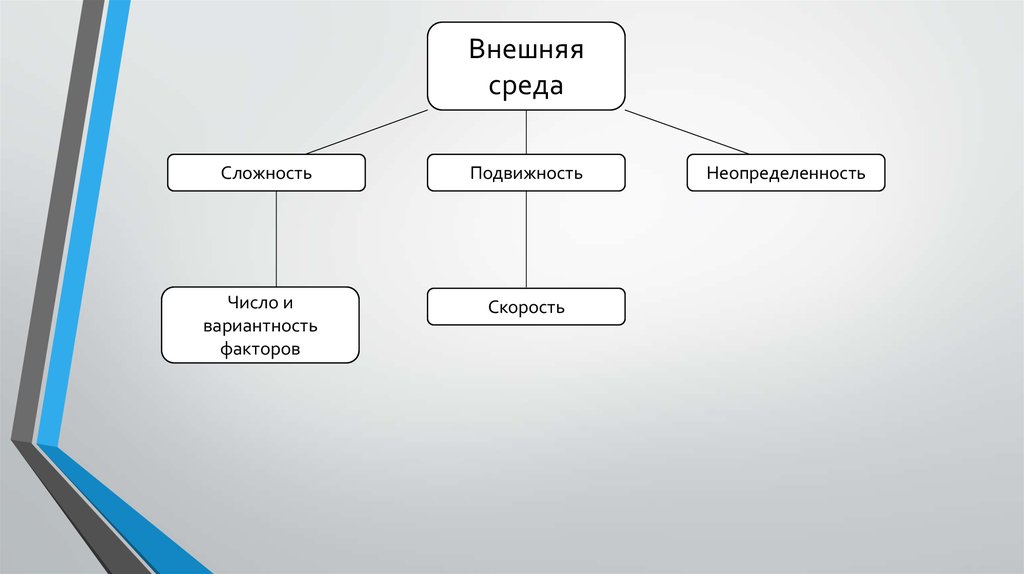 Подвижность и неопределенность внешней среды