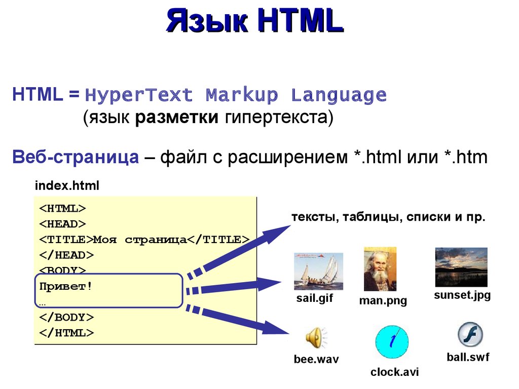 Main htm. Создание веб сайта на языке html. Язык для создания web страниц?. Структура веб страницы. Способы разработки веб сайтов.