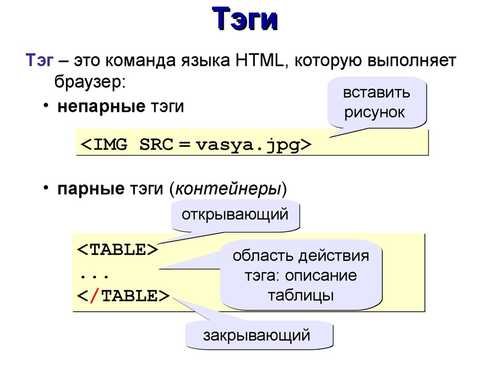 Тэг описание. Язык html. Язык html как выглядит. Html презентация. Язык html презентация.