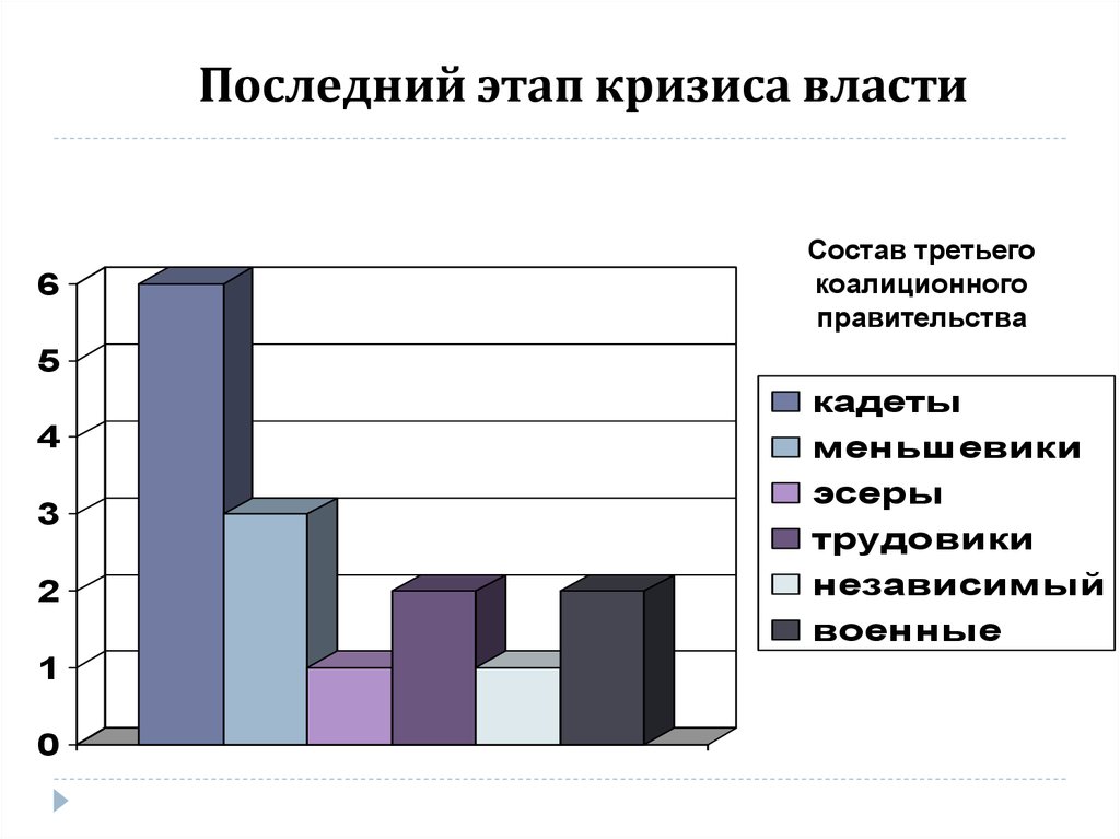 Последний этап. Последний этап кризиса власти Октябрьская революция. Последнии этаи кризиса страны. Последнюю стадию кризиса в компании.