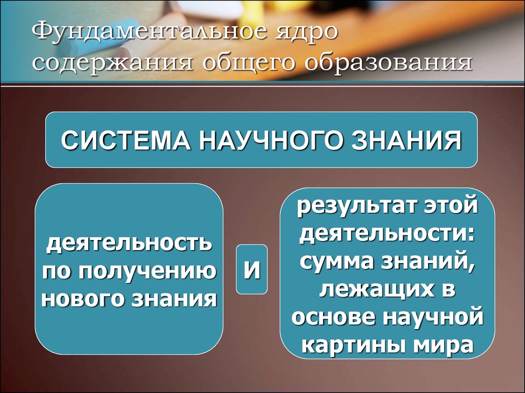 Общее содержание общего образования