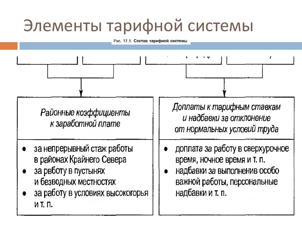 Тарифная схема это