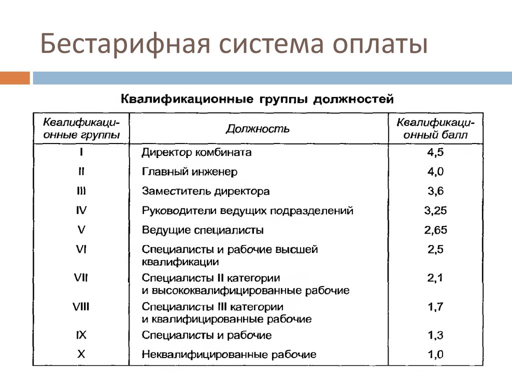 Бестарифная система оплаты труда. Окладно-премиальная система оплаты труда это. Факторы бестарифной системы оплаты труда. Бальная система оплаты труда.