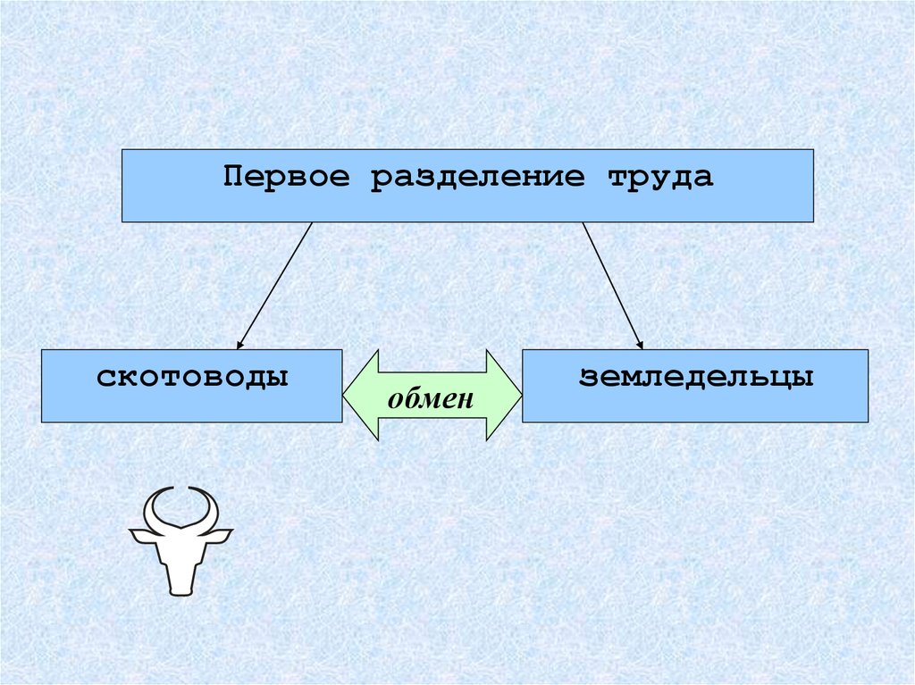 Первый обмен. Разделение труда обмен.