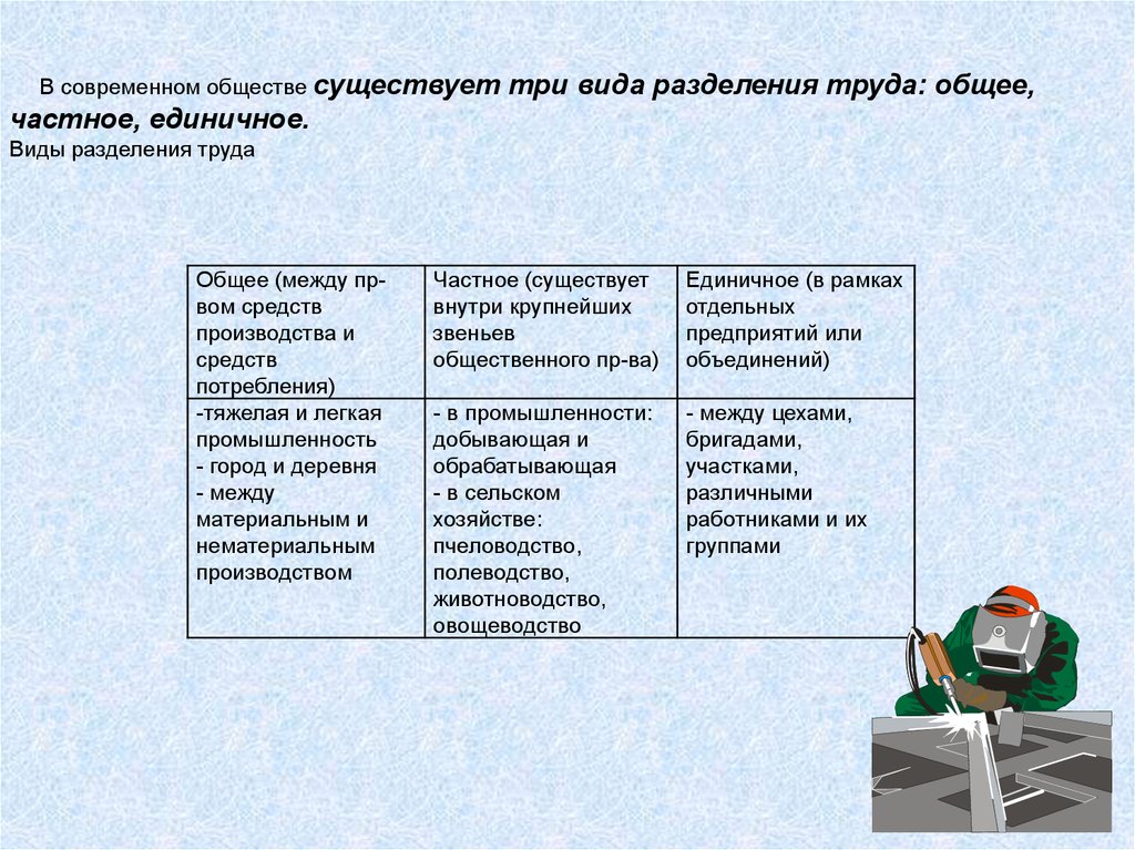 Перечень профессий последняя версия