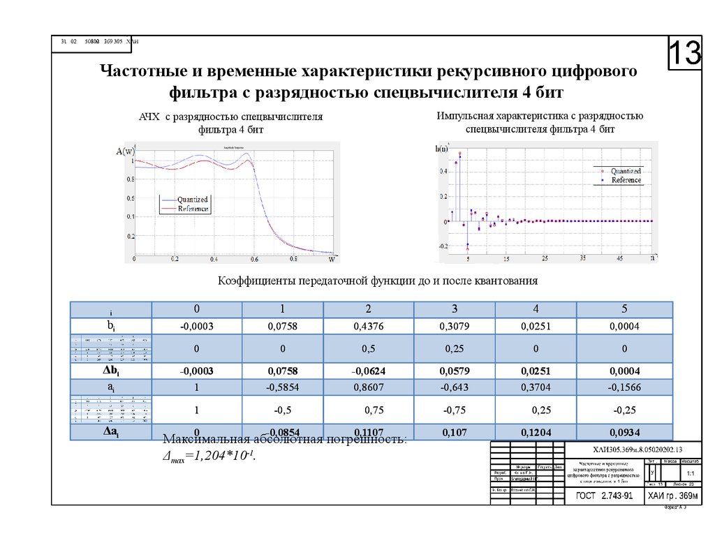 Производительность фильтра