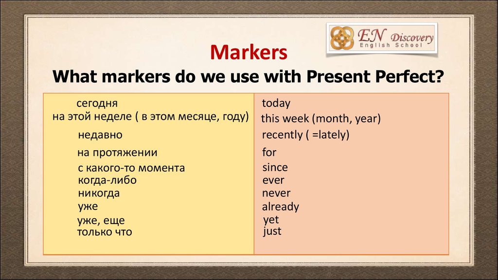 Present perfect this month. Present perfect Tense маркеры. Present perfect simple маркеры. Тайм маркеры present perfect. Present perfect маркеры времени.