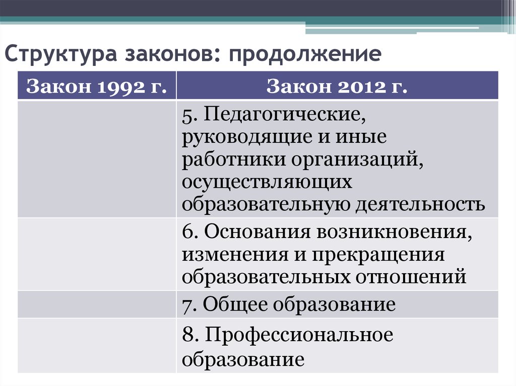 Закон 2012. Структура закона. Структура законности. Структура законов Российской Федерации. Структура законопроекта пример.