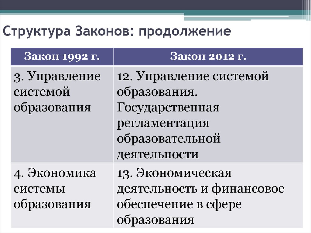 Строение закон. Структура закона. Структура законности. Законы XII таблиц структура. Структура законов менеджмента.