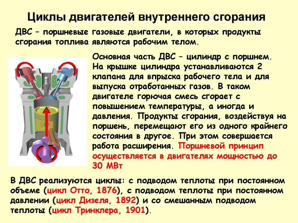 4 цикла двигателя. Циклы двигателей внутреннего сгорания (ДВС). Цикл поршня двигателя внутреннего сгорания. Циклы работы двигателя внутреннего сгорания. Циклы поршневых двигателей внутреннего сгорания.