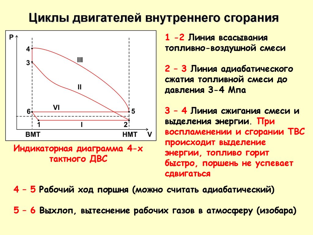 Цикл двигателя внутреннего. Цикл двигателя внутреннего сгорания. Цикл двигателя внутренногосгорания. Циклы внутреннего сгорания.