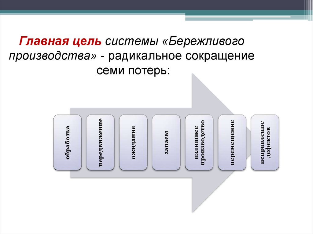 Цель системы. Главная цель бережливого производства. Отметьте основную цель бережливого производства. Основные цели организации производственных систем. Бизнес система цели бережливого производства.