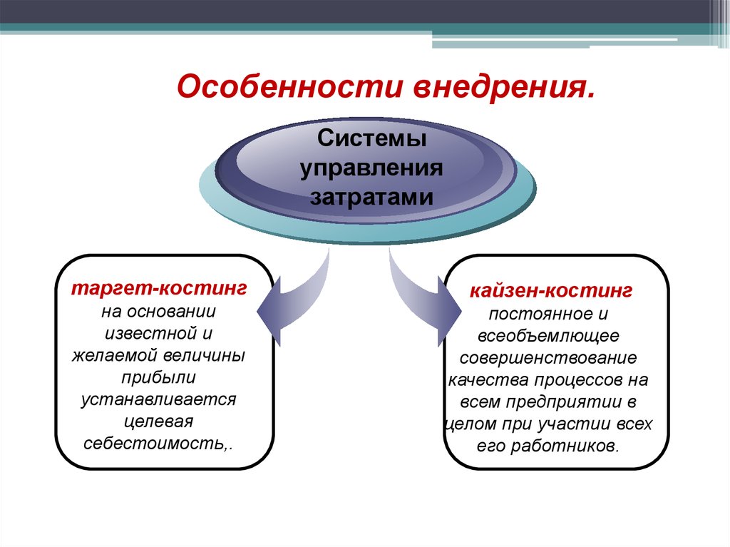 Суть системы. Таргет костинг и Кайзен костинг. Кайдзен костинг. Кайдзен костинг управление затратами. Метод учета затрат Кайзен костинг.