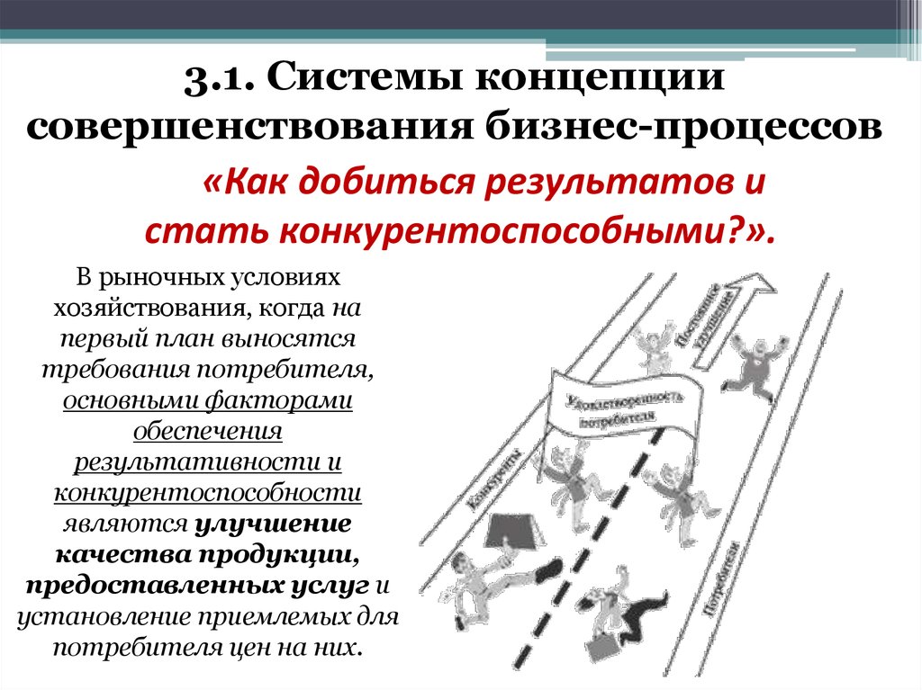 Презентация совершенствование бизнес процессов