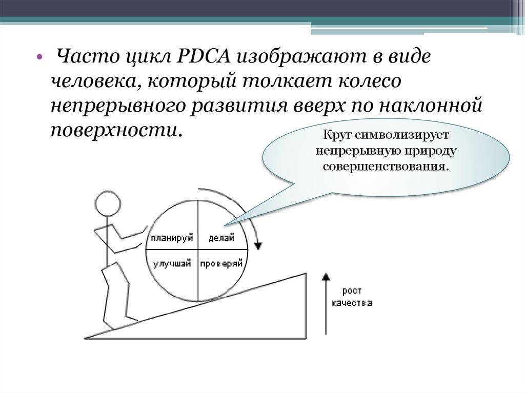 Лексическое значение совершенствование улучшение в процессе развития. Цикл PDCA. Колесо непрерывных улучшений. PDCA С человечками. Система непрерывных улучшений картинки для презентации.