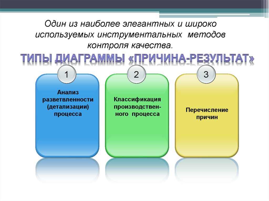 Типы качества. Разветвленность в образовании это. Разветвлённость обучения.