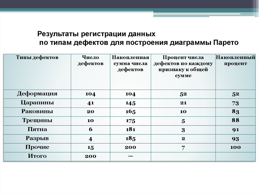 Результат регистрации. Регистрация результатов.