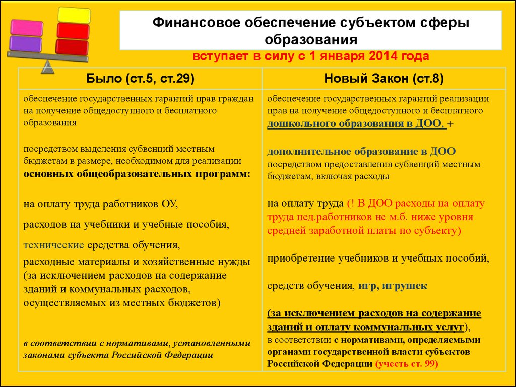 Государственное обеспечение субъекты. Обеспечение общедоступного дошкольного образования. Субъекты в сфере образования. Законы субъектов РФ об образовании. ФЗ-273 виды пособий.