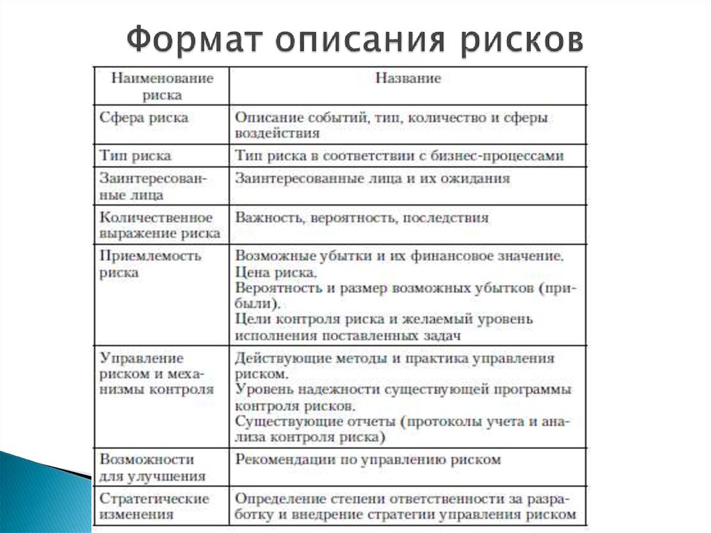 Возможные риски при реализации проекта бизнес план