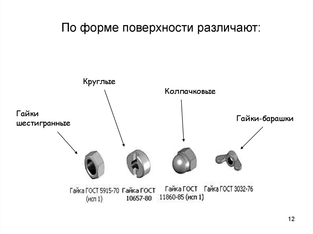 Тип соединения 1 2. Способы герметизации колпачковых гаек. Тип соединения 1/4 f что это. Виды разъемов питания круглые колпачковые. Типы соединения реноваторов.