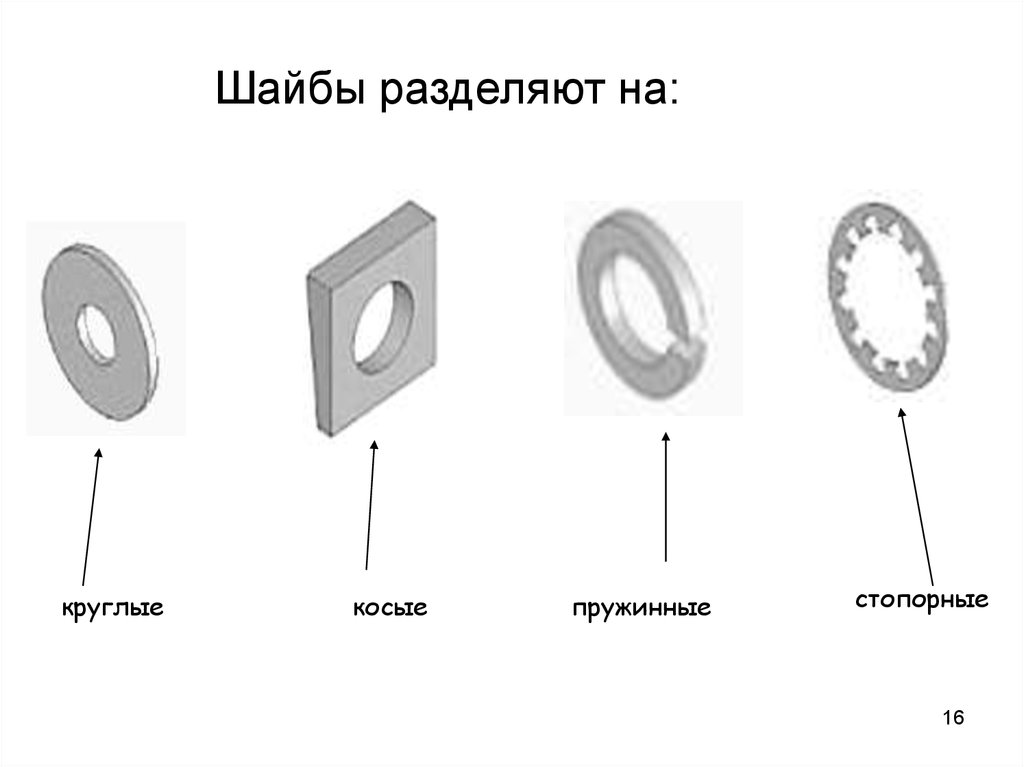 Для чего используется косая шайба