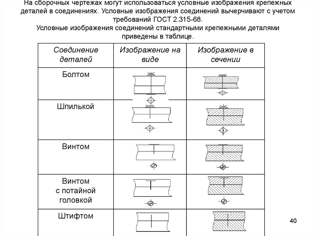 Виды условного изображения. Обозначение соединения на сборочном чертеже. Условное обозначение болтового соединения на чертежах. Условное изображение «болтового» соединения, показано на чертеже ___. Обозначение соединений деталей.