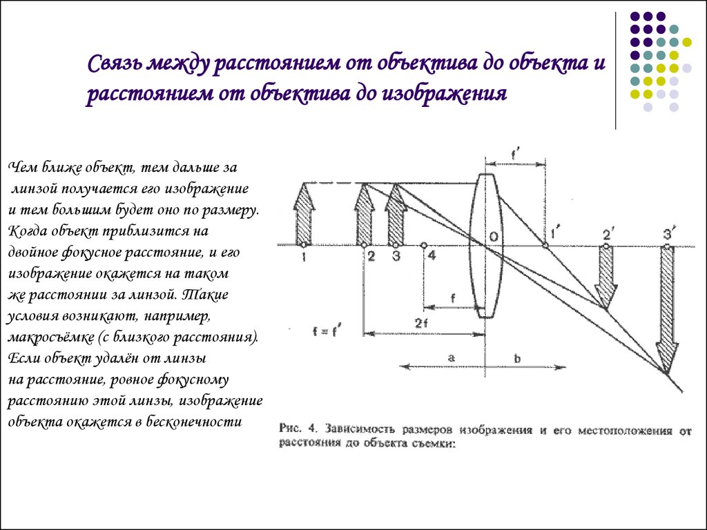 На каком расстоянии от объектива получают изображение спектра в изображенном на рисунке спектроскопе