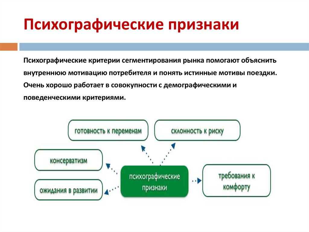 Психографическая сегментация