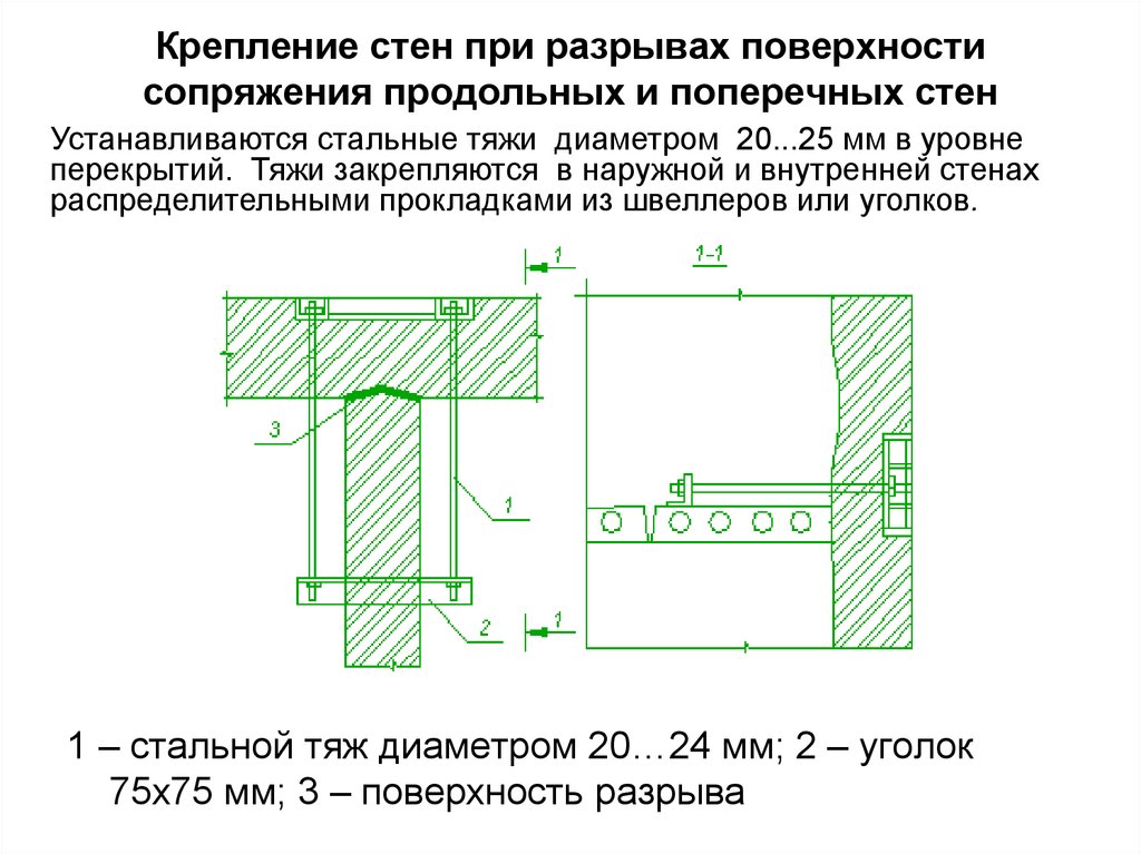 Разрыв плоскости. Усиление стен стальными тяжами чертежи. Усиление наружных стен стальными тяжами. Стальные тяжи для усиления кирпичных стен. Усиление торца плит перекрытия уголком чертеж.